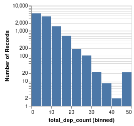 total-deps